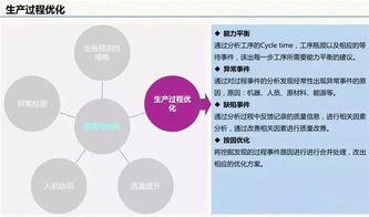 云威榜第511期 大數(shù)據(jù)驅(qū)動的智慧工廠互聯(lián)網(wǎng)數(shù)據(jù)服務解決方案