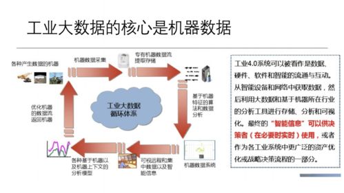工業(yè)互聯(lián)網(wǎng)大數(shù)據(jù)平臺建設(shè)方案 賦能互聯(lián)網(wǎng)數(shù)據(jù)服務(wù)新生態(tài)