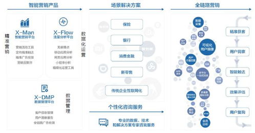 科技如何助力保險效能提升 互聯(lián)網(wǎng)數(shù)據(jù)服務(wù)的應(yīng)用與前景