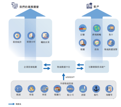 樂艙物流通過聆訊 互聯(lián)網(wǎng)數(shù)據(jù)服務(wù)驅(qū)動凈利年復(fù)合增長274.53%的跨境海運新篇章
