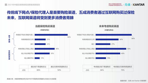 2021年中國互聯(lián)網(wǎng)保險消費者洞察報告