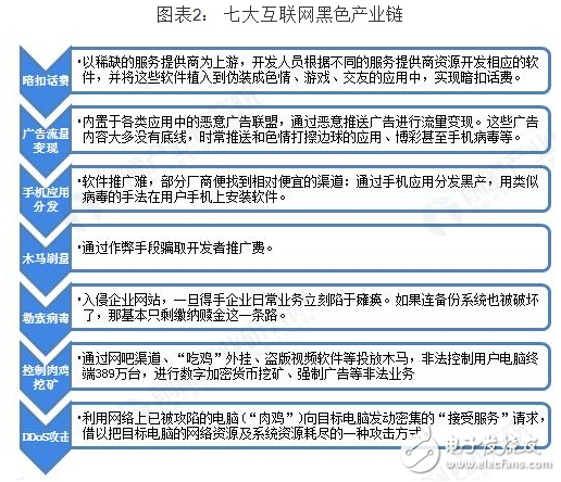 2018年中國網(wǎng)絡安全行業(yè)發(fā)展狀況及前景淺析