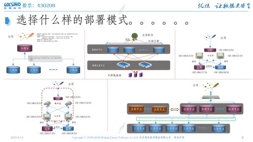“東升杯”撼未來雙創(chuàng)訓練營亮點回顧 信息技術應用創(chuàng)新如何突破？北信源與優(yōu)炫的實踐之路